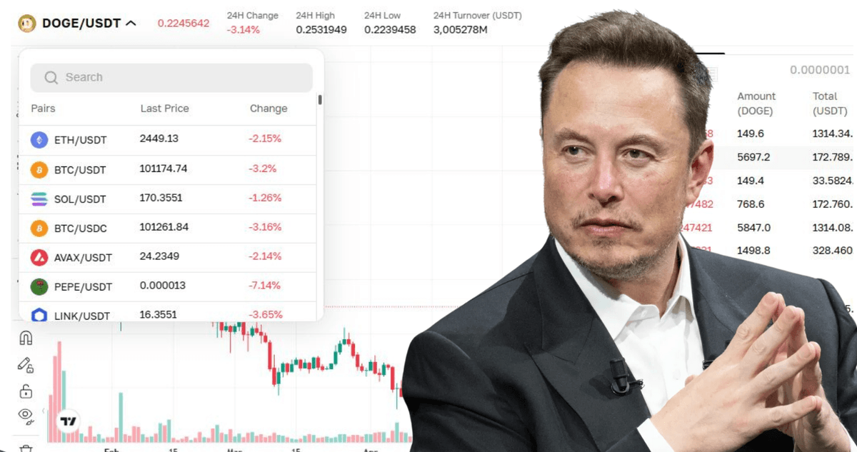 Cryptocurrency listing